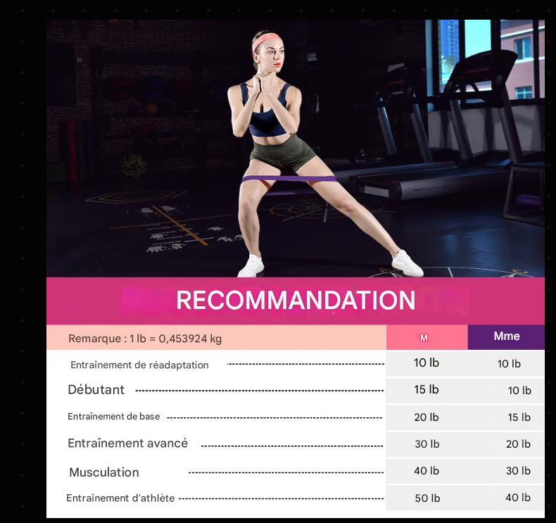 Bandes de Résistance Fitness – 5 Niveaux d’Élastiques pour Yoga, Musculation, Pilates & Entraînement à Domicile